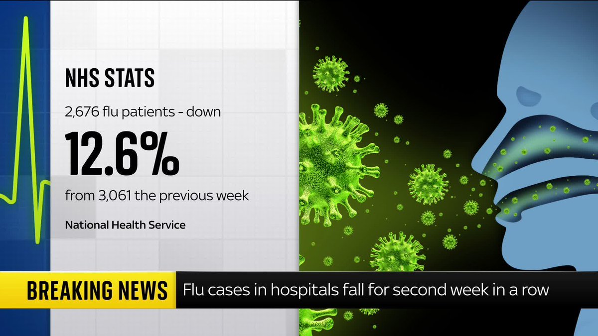 BREAKING: Flu cases in hospitals fall for second week in a row 📺 Sky 501, Virgin 602, Freeview 233 and YouTube