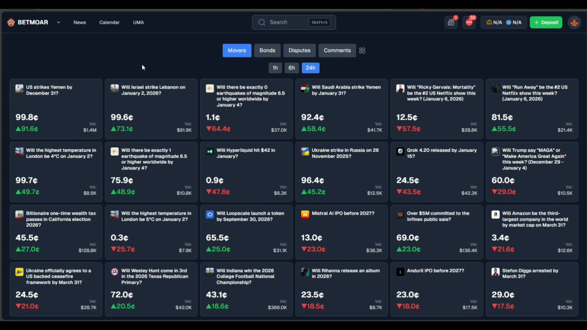 How to make money on disputes on Polymarket disputes are where real traders pull x50-100 while others just say polymarket is a scam if you learn how to read them you can buy at 0.1 what later settles at 1.00 how to find disputed markets: - aggregators like Betmoar - UMA vote list of active and upcoming votes - discord real arguments, screenshots, links, rule copypastas look for markets and check what counts as YES, NO, and what happens if the outcome is ambiguous then you need to look at how similar cases were resolved before like zelensky's suit or the UFO in december if the same type of event was already resolved in a certain way, then you've found what you need whales vote for the outcome that's profitable for them and they are the ones who decide how the market will settle in theory, the crowd can outvote them but in practice, never seen that happen, lmao i'll be trying to trade like this and sharing my trades and results