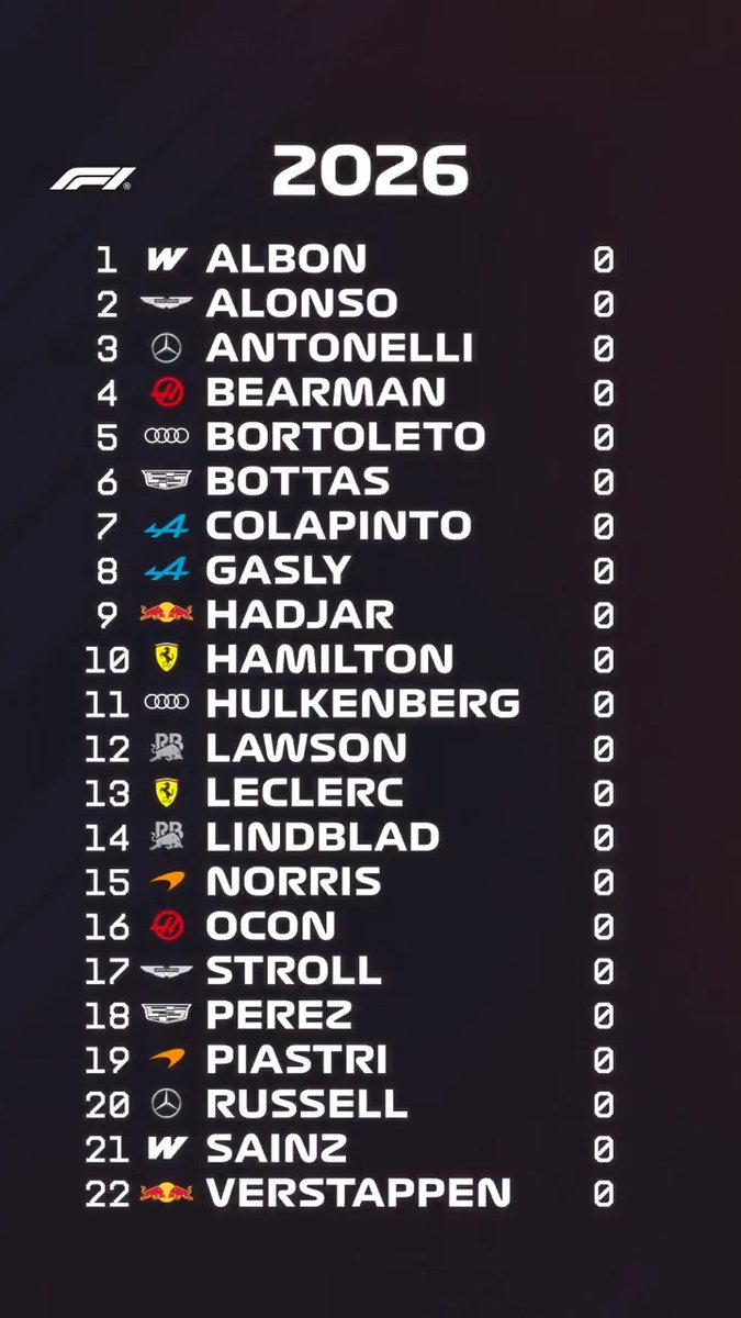 Hitting reset on the Drivers' Standings! 🔁👀 #F1