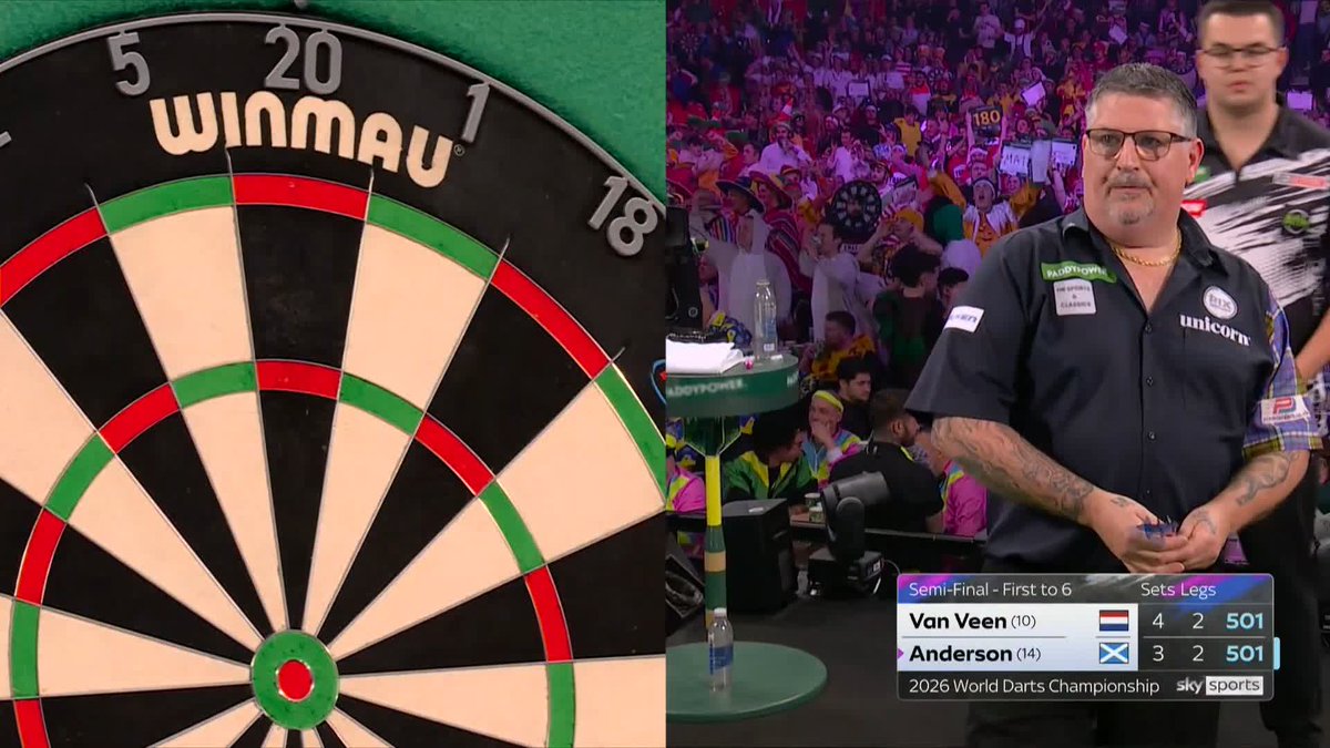 DOUBLE TROUBLE! Shake of the head for Gian van Veen! The Dutchman misses FOUR darts to lead 5-3, and Anderson steps in to level up the set! 📺 #WCDarts | SF
