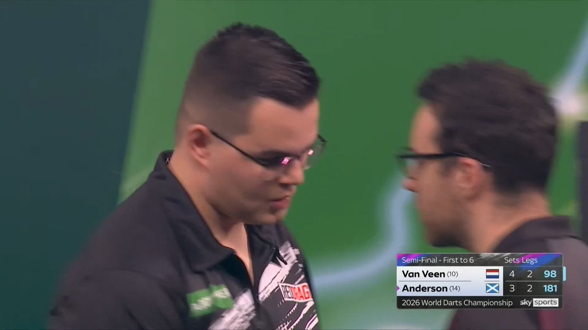 VAN VEEN ONE SET AWAY! Credit to Gian van Veen! The European Champion recovers from those missed opportunities in the previous leg to move a set away from tomorrow's final! Van Veen leads Anderson 5-3! 📺 #WCDarts | SF
