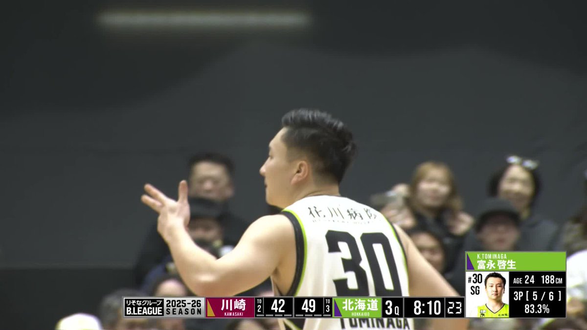 富永啓生が1人で11-0のラン😱 北海道が一気に逆転！ 富永 啓生/ keisei tominaga レバンガ北海道 📡バスケットLIVEで生配信中 #Bリーグ #りそなグループ
