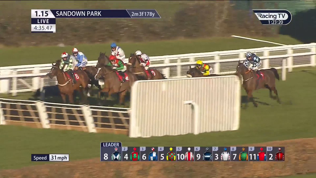 Another Saturday winner for Sam Thomas Racing as Range strikes in this ยฃ20,000 prize under Dylan Johnston. Another noble Sandown Park effort from runner-up Henri The Second, too ๐