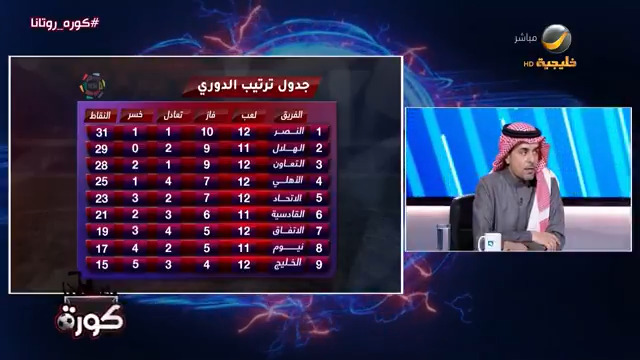 عيد الثقيل: دعم فريق واحد في منتصف اليوم ليس عادلا لبقية الفرق.. والصدعان يؤكد: من الخطأ ضياع إرث الأندية بسبب أخطاء الإدارة #كورة_روتانا #الاتحاد_التعاون