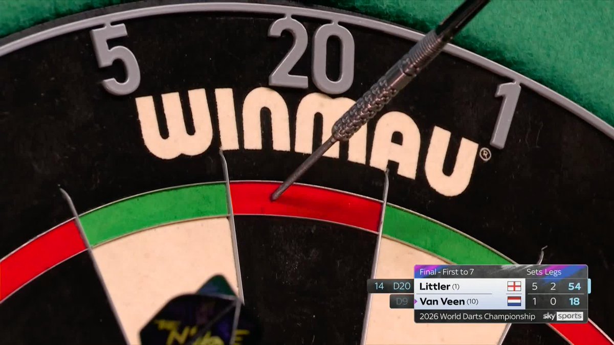 LITTLER ONE SET AWAY FROM THE TITLE! Luke Littler's incredible charge continues, capitalising on more missed doubles from Gian van Veen to with a SIXTH straight set and lead 6-1! 📺 #WCDarts | Final