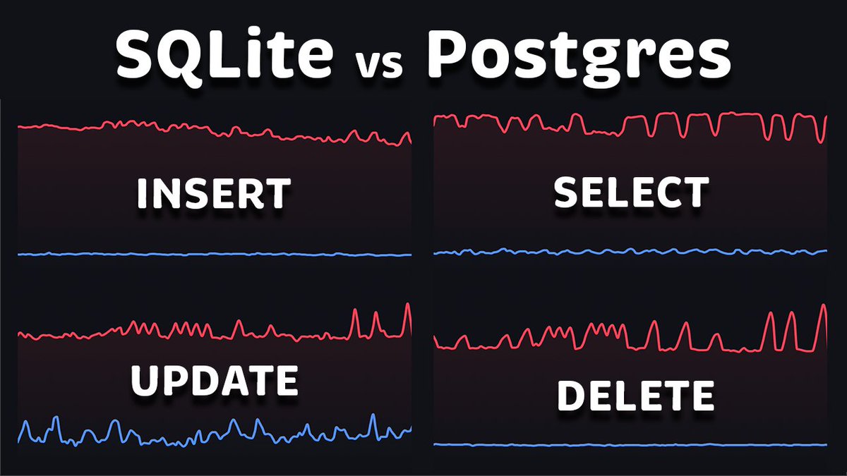 SQLite vs PostgreSQL Performance & Comparison (2026)