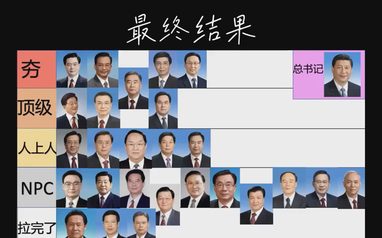 女生视角，从夯到拉锐评16-20届中共政治局常委颜值