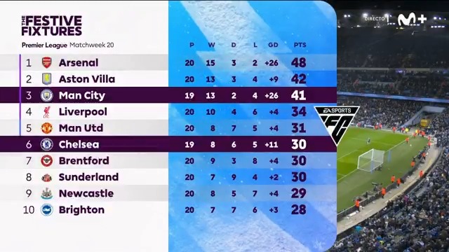 😙 ¿Te apetece un 𝑪𝒊𝒕𝒚 - 𝑪𝒉𝒆𝒍𝒔𝒆𝒂? EN DIRECTO en el dial 7 de Movistar Plus+. Julio Maldonado #LaCasaDelFútbol
