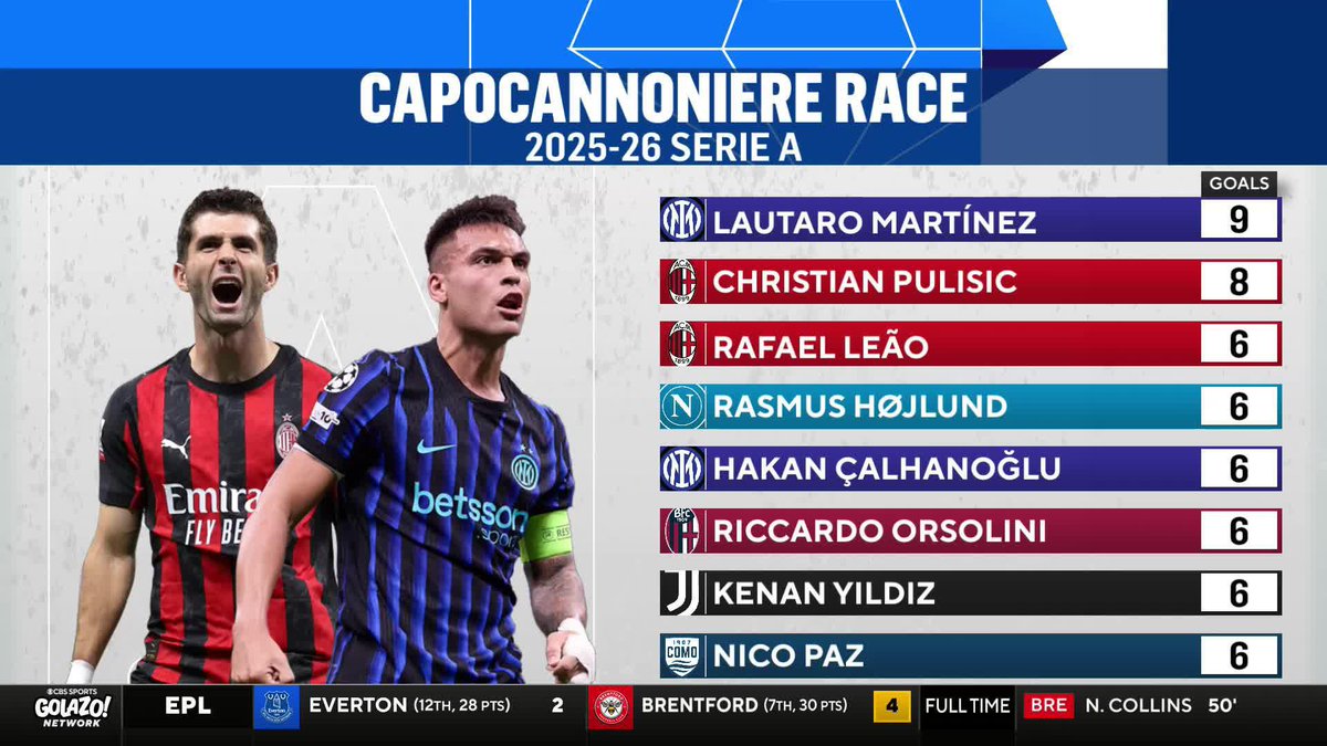 "He's the best striker in Italy... There is nobody better than him." Mike Grella and Marco Messina on the importance of Lautaro Martínez to Inter Milan ⚫️🔵