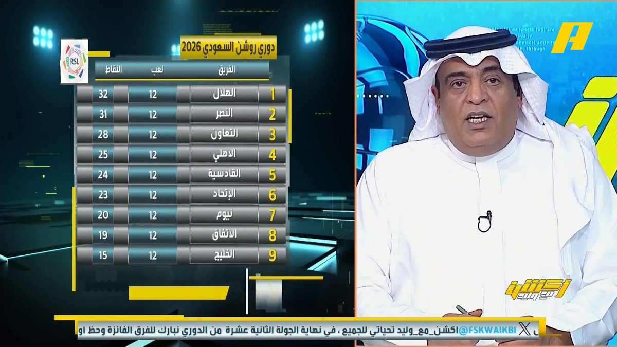 #وليد_الفراج: بعد احتكار النصر لمقعد الصدارة في 12 جولة ، الهلال يقول لو سمحت هذا المقعد 💺 لي.. متى يسقط الهلال عن الصدارة؟ المعروف عن الهلال أنه لا يترك الصدارة عندما يكون فيها 💪🏻.. سأرسل قارورة ماء للرياض لكي لا يقولوا أني حسدتهم👀 #الهلال_ضمك مجاناً على MBC شاهد برنامج #أكشن_مع_وليد يومياً الساعة 11:00 مساءً بتوقيت السعودية على MBCAction لمتابعة البث المباشر