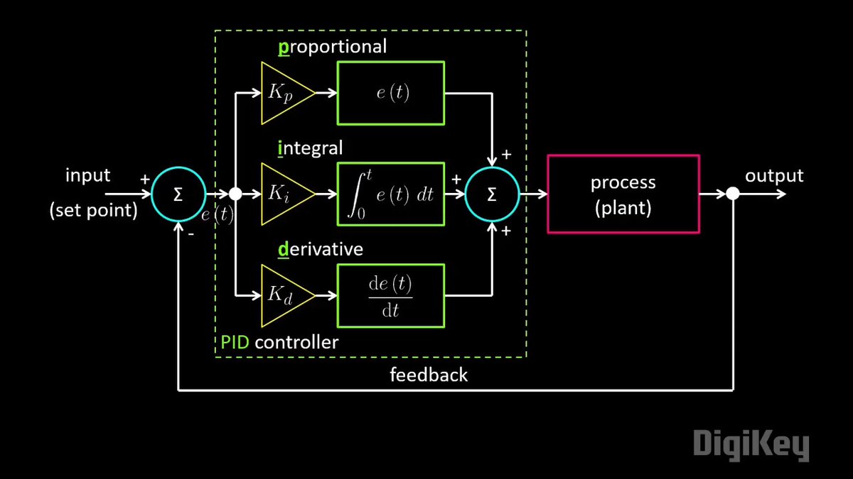 What is a PID (proportional, integral, derivative) Controller? Shawn Hymel walks you through it 🧑‍🎓 👇 #electronics