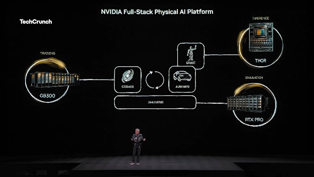 Nvidia CEO Jensen Huang debuts Alpamayo open AI models for self-driving cars, which he expects to start hitting the roads in the US in Q1 of this year. Get the full rundown from #CES2026 here: