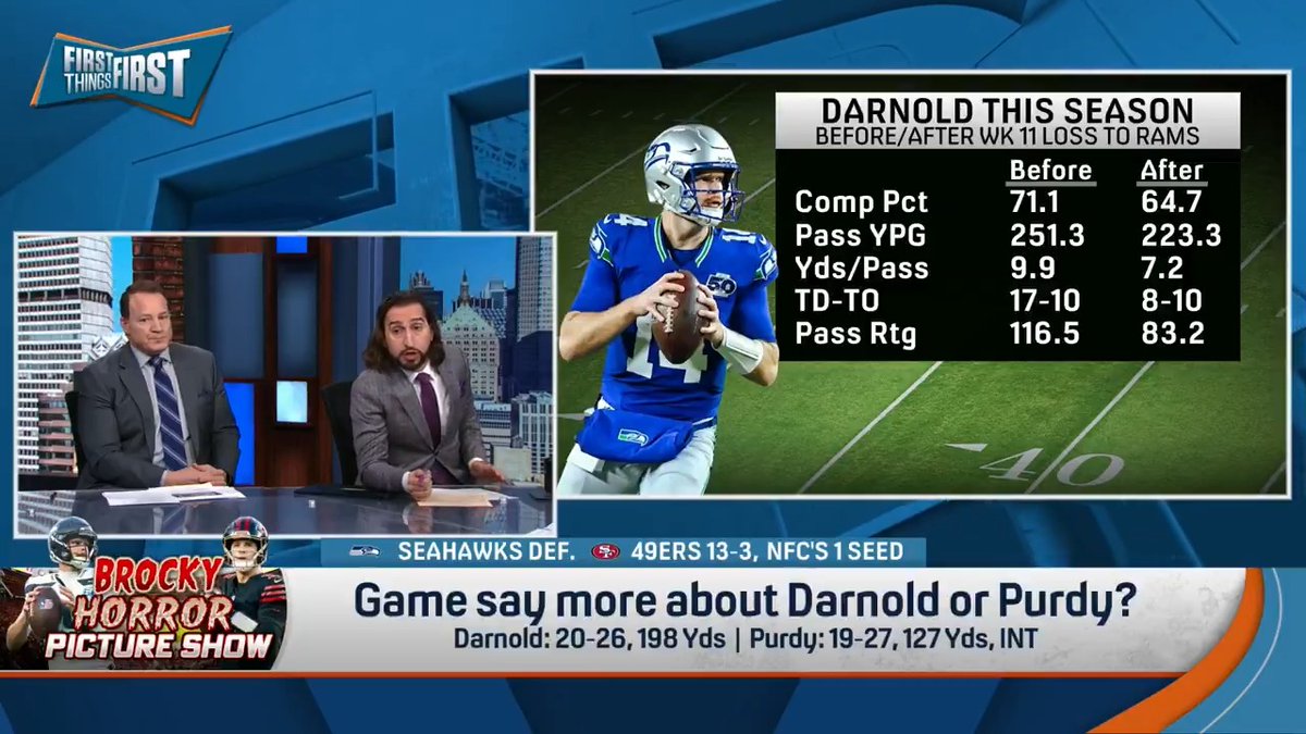 “Seattle’s really good...I’m not saying [Darnold's] weak, he’s a good quarterback. But he’s the weak link when you talk about them reaching the Super Bowl and he couldn’t light up this Niners defense which is weak.” Chris Broussard thinks Seahawks-49ers said more about Darnold: