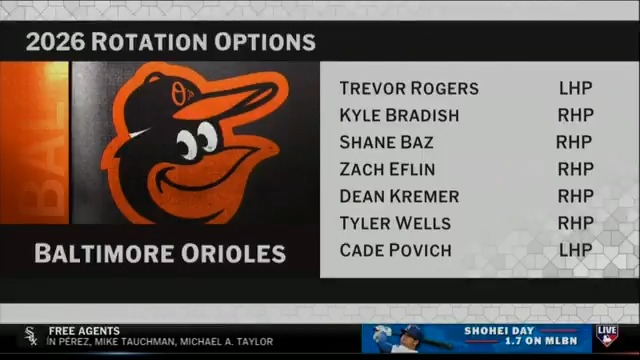 If the Orioles don't make another move, is their rotation strong enough for a deep run? Jake Peavy weighs in.
