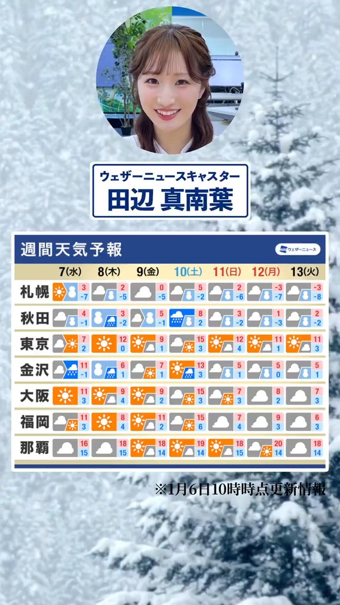 【週間天気】低気圧の通過と冬型の気圧配置の強まりが交互にくる🥶#通勤タイパ #今週の天気 #田辺真南葉