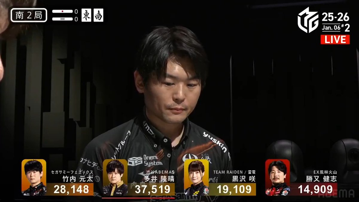 #Mリーグ 2025-26試合ダイジェスト📹 南2局 #竹内元太 選手の跳満ツモ! 4着目で浮上を目指す元太選手 タンヤオ平和赤1の先制リーチで勝負! 🀎をツモって裏ドラも1枚乗り 3000・6000のアガリで2着目に浮上! 逆転トップも射程圏内か!? 👇動画タップで今すぐ無料視聴