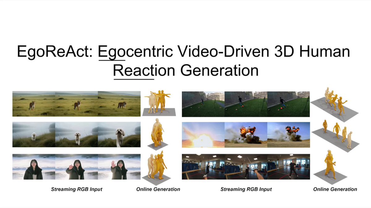 We present EgoReAct: Real-time 3D human reaction generation from streaming egocentric video. 🌟Reacting to streaming egocentric video is something humans do every day. We hope EgoReAct makes human motion more human-like. 🔎 What we found: existing ego-reaction data can be spatially inconsistent (e.g., moving reactions paired with fixed-camera videos), which breaks 3D grounding. 📷 What we built: HRD, a spatially aligned egocentric video–reaction dataset (3,500 pairs, 32 categories), plus a spatially aligned ViMo fix for fair evaluation. (Instead of collecting expensive ground-truth motion, we employ VDM to generate the egocentric videos.) 👁️⚡🏃 Our simple yet effective pipeline: motion tokenization for compact discrete codes + an autoregressive Transformer for online, strictly-causal generation. Metric depth and head dynamics further improve 3D spatial consistency. Project Page: ArXiv: #HumanMotion #EgocentricVision #3D #ARVR #Animation #AIGC #DeepLearning #GenerativeAI #Graphics #ComputerVision #Motion