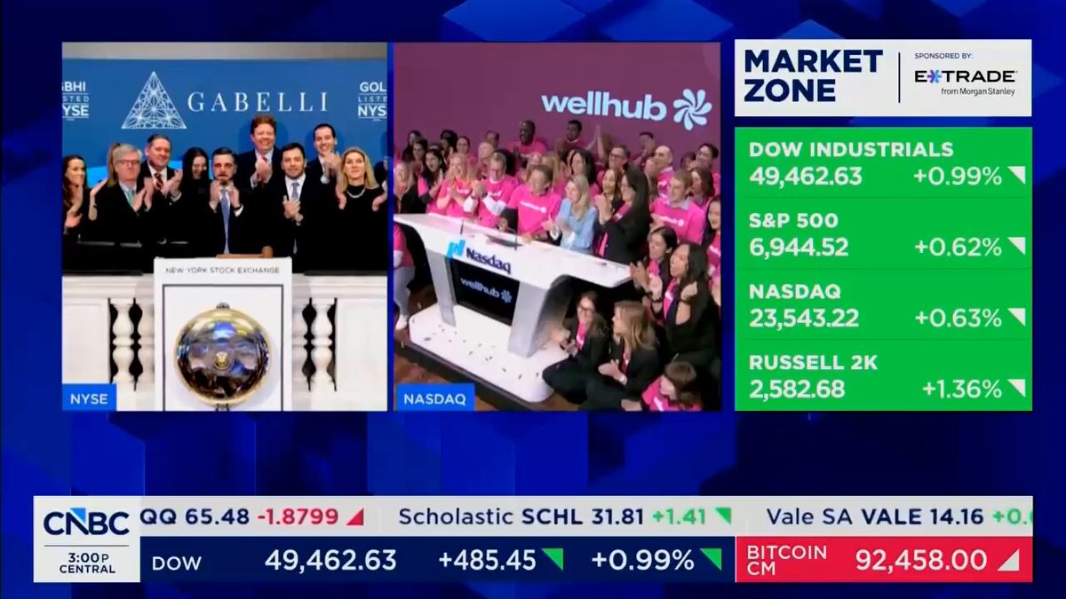 Another day, another new record stock market close — with the Dow and the S&amp;P 500 both closing at new record highs 📈📈📈