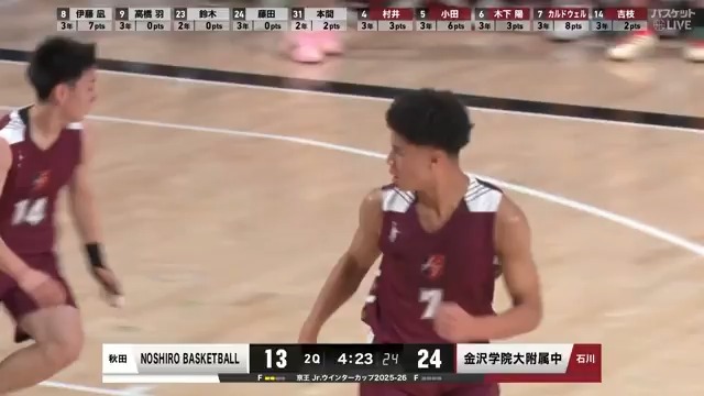 ドライブを守られた→ストップ→ポストプレーに切り替え これを中学生が当たり前かのようにしている。 高校生でも多くの選手が良い判断ができず、ランニングステップを踏んでターンオーバーorタフショットで終わる。 日頃の練習の賜物だな。 積み重ね大事!
