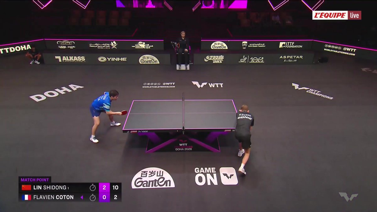 La marche était trop haute pour Flavien Coton, battu en trois sets par le numéro 2 mondial Lin Shidong (11-3, 12-10, 11-2). Suivez le WTT Champions de Doha en direct sur L'Équipe live #lequipePING