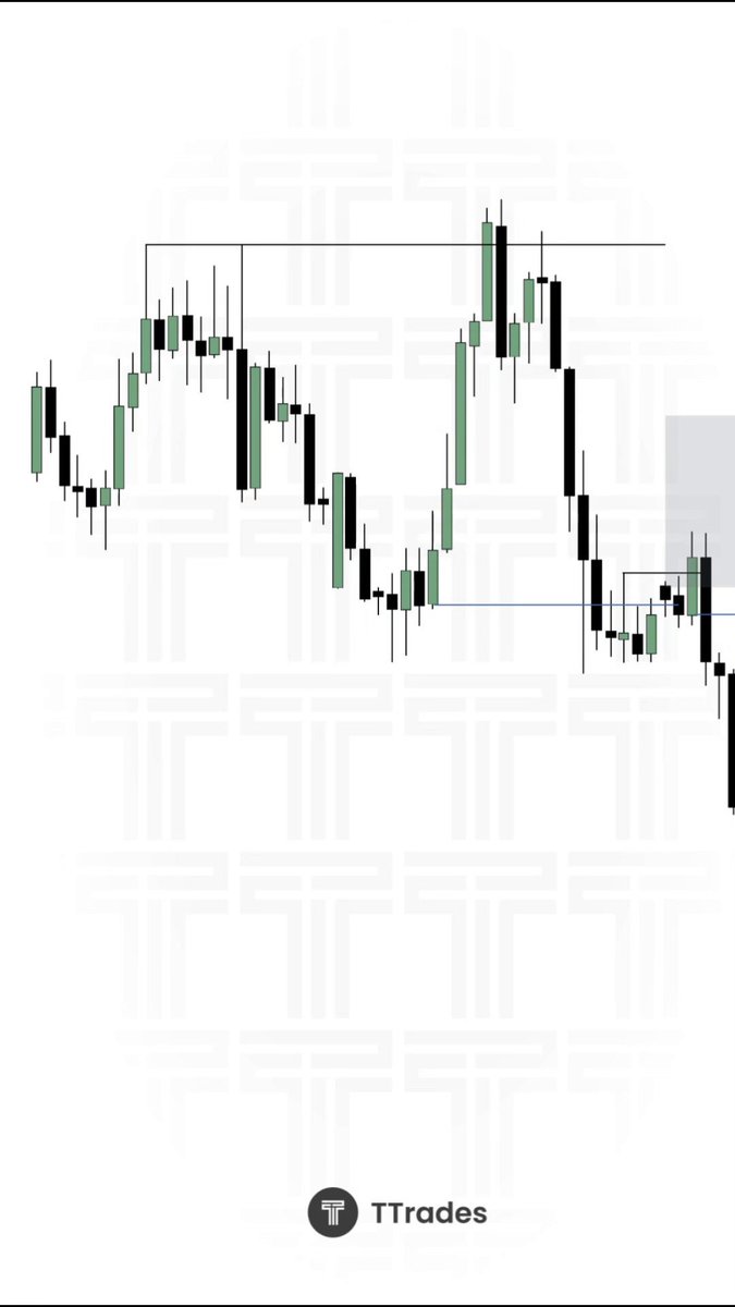 Applying the fractal model across multiple timeframes