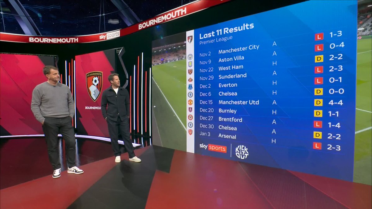 "It absolutely baffles me" 🤔 Jamie Redknapp can't understand why Manchester United are not currently pushing for Andoni Iraola 🔴