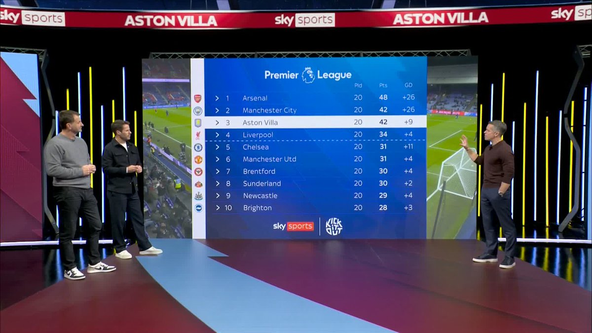 Strong praise from Tim Sherwood who believes Unai Emery is the second best manager in the league behind Pep Guardiola 🙌