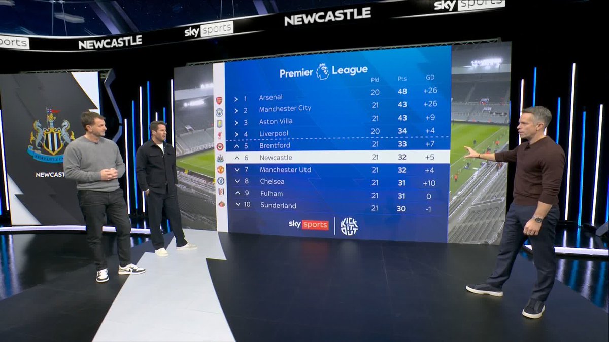 "They drive you on, right until the end!" Jamie Redknapp and Tim Sherwood on Newcastle's 12th man at St James' Park 🏟️