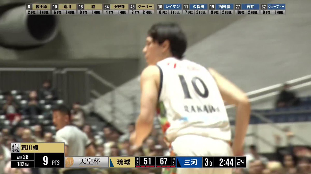 流れを生む3本目の3Pシュート☄️ 琉球#10 荒川がチームを勢いづける! 荒川 颯 琉球ゴールデンキングス公式 📡バスケットLIVEで生配信中 #天皇杯バスケ #バスケで日本を元気に