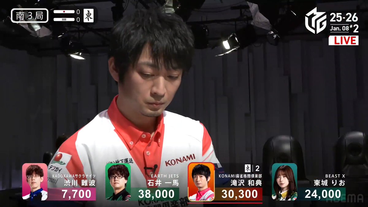 #Mリーグ 2025-26試合ダイジェスト📹 南3局 #滝沢和典 選手の親跳満ツモ! 先行する一馬選手を2着目で追う滝沢選手 親番で赤1の七対子聴牌、ドラ🀀単騎で勝負に出る! 鮮やかにツモって6000オールの大きなアガリ! トップ目に浮上して更に連荘! 👇動画タップで今すぐ無料視聴