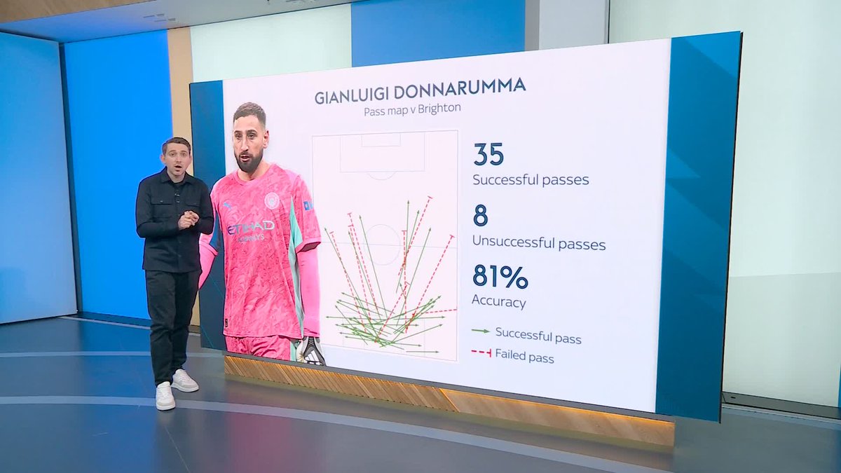 Why passing accuracy doesn’t tell the whole story of Gianluigi Donnarumma at Manchester City 🔵🧤