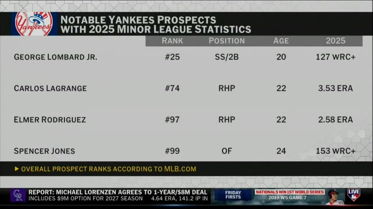 The Yankees are reportedly planning to explore the starting pitcher trade market as they await Gerrit Cole's return 👀 Who could potentially be on the move? #MLBTonight