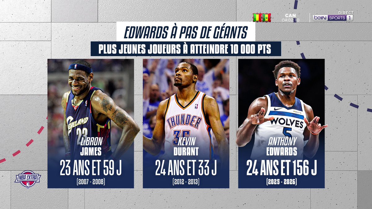 🏀 #NBAextra 💪 Anthony Edwards, 3eme plus jeune joueur de l'histoire à atteindre les 10 000 points ! 🗨️ "Il a une facilité incroyable à marquer des points"