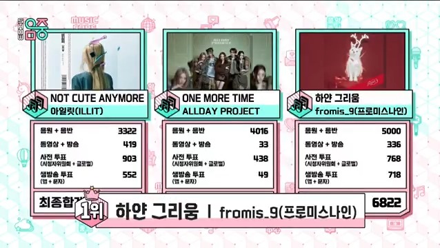 🏆 fromis_9 takes 1st place on Music Core today, earning their 2nd trophy for “White Memories (하얀 그리움)” — Congratulations! 🍀🥳 #WhiteMemories2ndWin #fromis_9_16thWin #fromis_9 #프로미스나인 #하얀그리움 (260110)