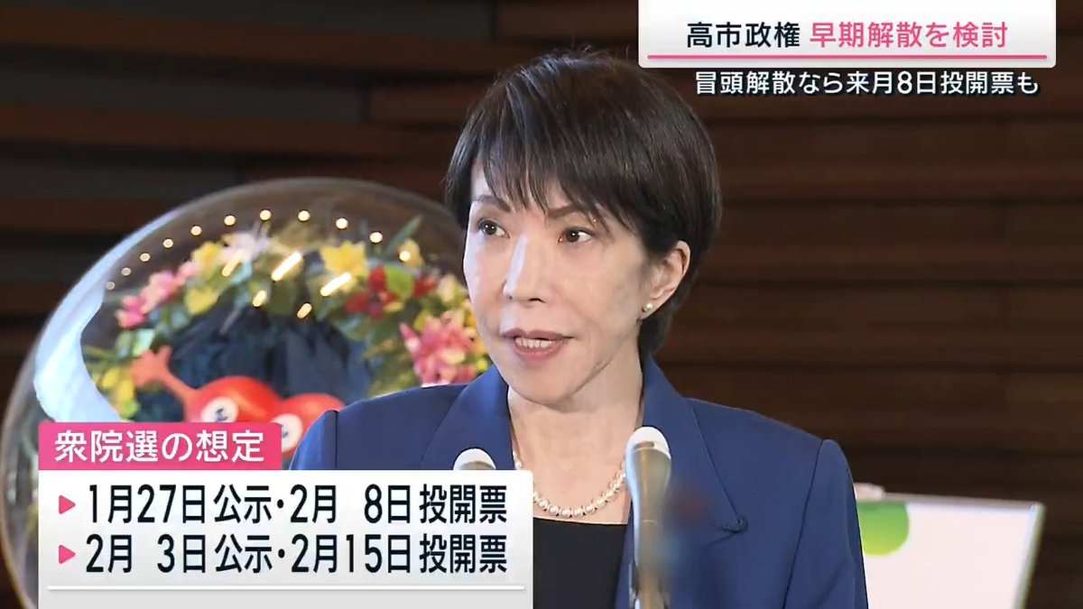 【高市総理 早期の衆院解散か】 | 通常国会の召集が23日に予定される中、高市政権内で早期の衆議院解散が検討されていることが分かった 自民党幹部によると、政府高官から早期の衆院解散の検討状況について説明 →可能性について「半々だ」と伝えられたという 別の幹部は「高市総理大臣から党として選挙の準備を加速するよう指示があった」と明らかにした ▼総務省が“至急の連絡” 選挙を所管する総務省は各都道府県の選挙管理委員会宛てに「最速の日程となることも念頭に置き、準備を進めておく必要がある」と通達 ▼通常国会の冒頭で衆議院が解散された場合の衆院選の日程は… ・1月27日公示、2月8日投開票 ・2月3日公示、2月15日投開票が想定 ▼なぜこのタイミングなのか? ジャーナリスト 柳澤秀夫さん 「内閣支持率が高い、野党が準備できていないこのタイミングで観測気球を上げたのだと思う」 「ただ、解散総選挙となると来年度予算の年度内成立が微妙になるということもあるので、国民民主党に呼びかけていくという状況ではないかと思う」 サタデーステーション