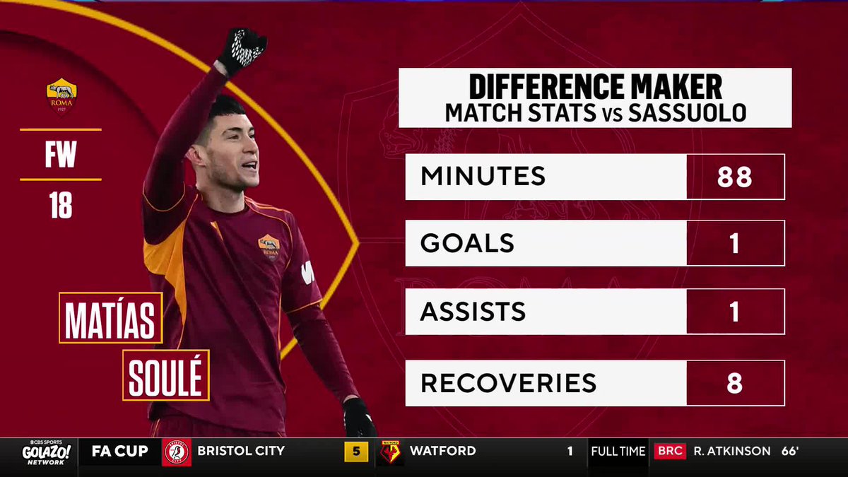 "I think he's surpassed Paulo Dybala in terms of how crucial he is." Michael Lahoud and ๐๐๐ ๐๐๐๐ ๐๐๐ love what they're seeing from Roma's Matรญas Soulรฉ ๐บ๐ซ