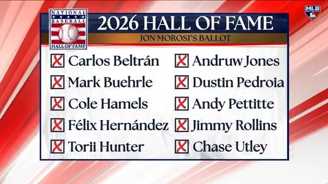 .Jon Morosi takes us through the 10 players he voted for on his 2026 Hall of Fame ballot ⬇️