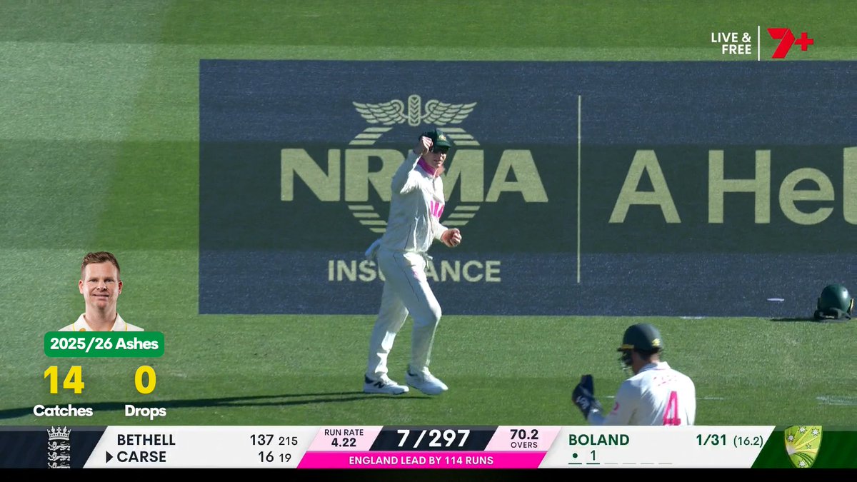 An exhibition of flawless catching. Here are Steve Smith's 14 #Ashes catches - from 14 attempts 👐