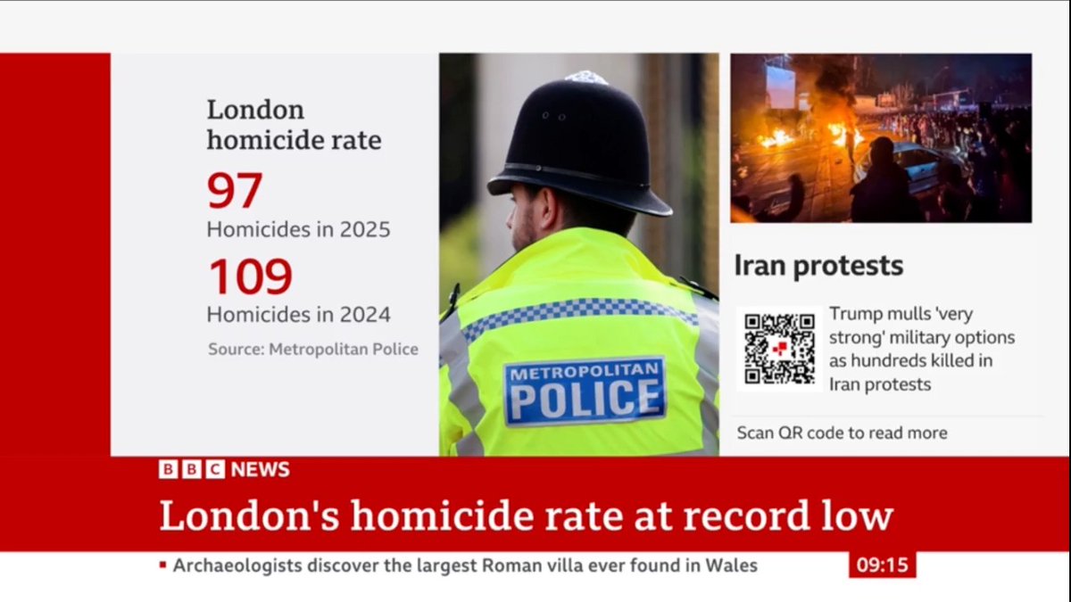 London has recorded the lowest homicide rate since records began. Even our harshest critics have to accept the progress we have made is remarkable.