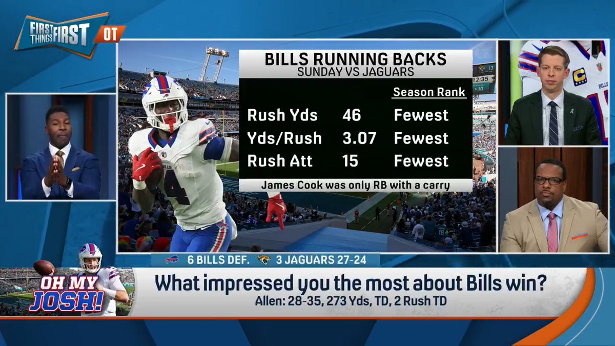 “[Josh Allen] is a singular talent... He’s just in control of everything. The numbers are great and I could give you a million of them… he’s like a polar bear with a cannon for an arm.” Danny Parkins is still feeling good about his Super Bowl pick: