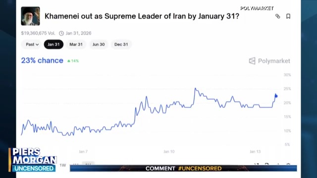 Polymarket shows a 25% chance that Ayatollah Khomeini will be be deposed by the end of the month. Robert J. O'Neill: "The Iranian people know we will support them... they have been beaten down and oppressed almost as long as I've been alive." 📺 Piers Morgan
