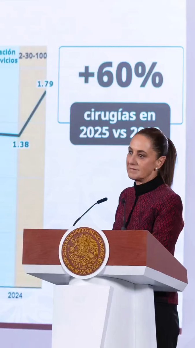 Trabajamos en la integración de los tres sistemas de salud pública para que todos los mexicanos accedan al servicio universal. Garantizamos este derecho con más hospitales, cirugías, quirófanos y consultas de especialidad, al tiempo que formamos y contratamos más médicos. Con estas acciones, la Cuarta Transformación revierte los daños del periodo neoliberal.