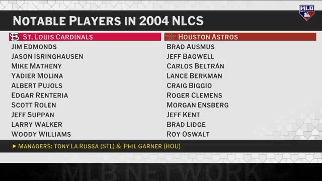 The number of Hall of Famers and potential Hall of Famers in the 2004 NLCS 😳 Jon Morosi takes a look back at the loaded Cardinals and Astros rosters from that Championship Series ahead of the 2026 National Baseball Hall of Fame and Museum ⚾ announcement next week.
