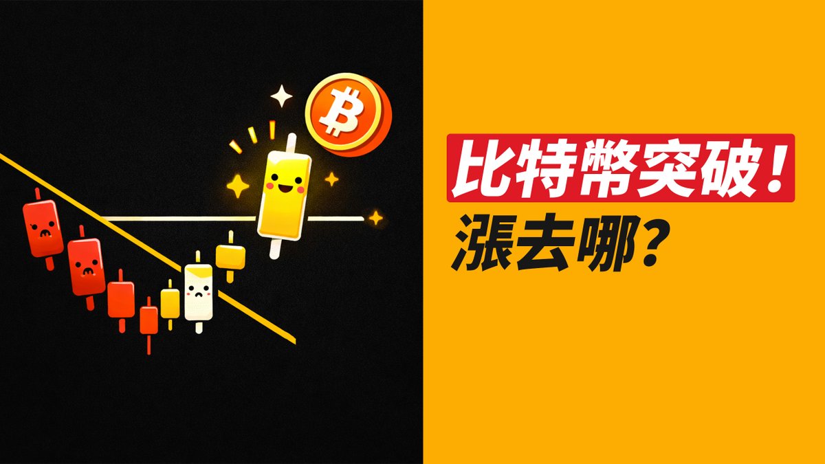 比特幣123突破！趨勢線突破、前高突破，漲到哪？