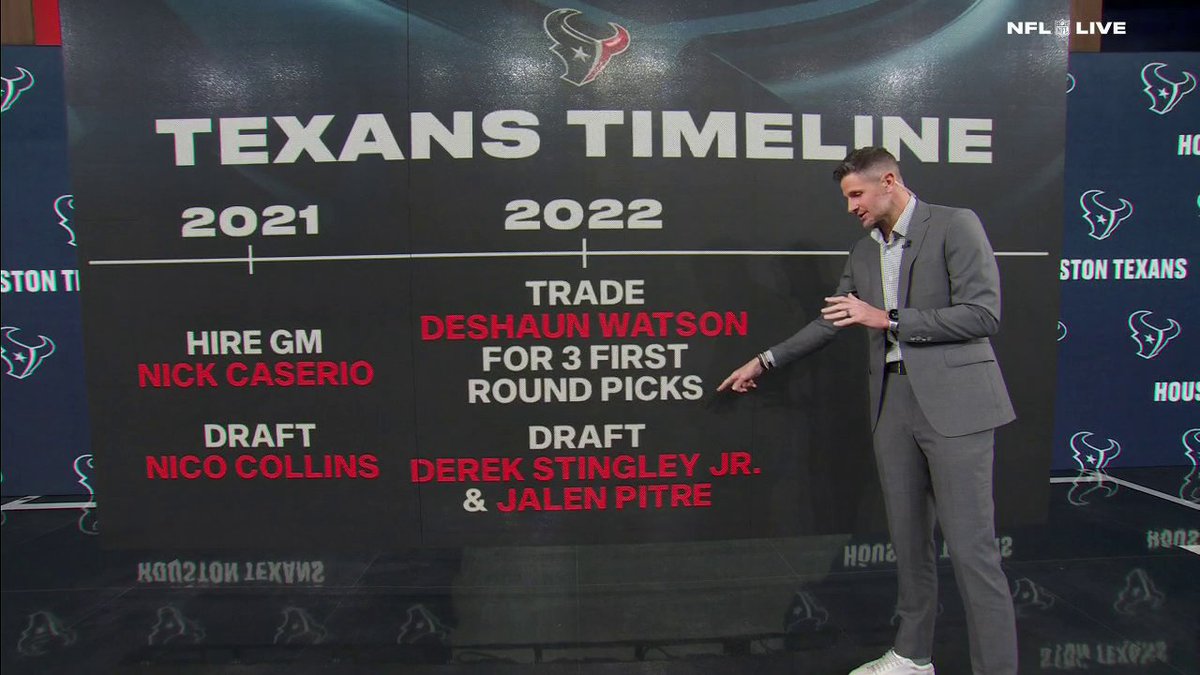 "In the last three years, this team has basically added 20 starters. We only play with 22." —Dan Orlovsky on the Houston Texans' rebuild 📈