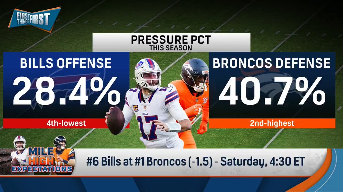 .Greg Jennings & nick wright both said Bills-Broncos is a must-win for Sean Payton…. But must-win expert Chris Broussard had a different answer 👀 “It’s amazing how two guys can be so wrong...There are really tangible things at stake for Sean McDermott like HIS JOB.”