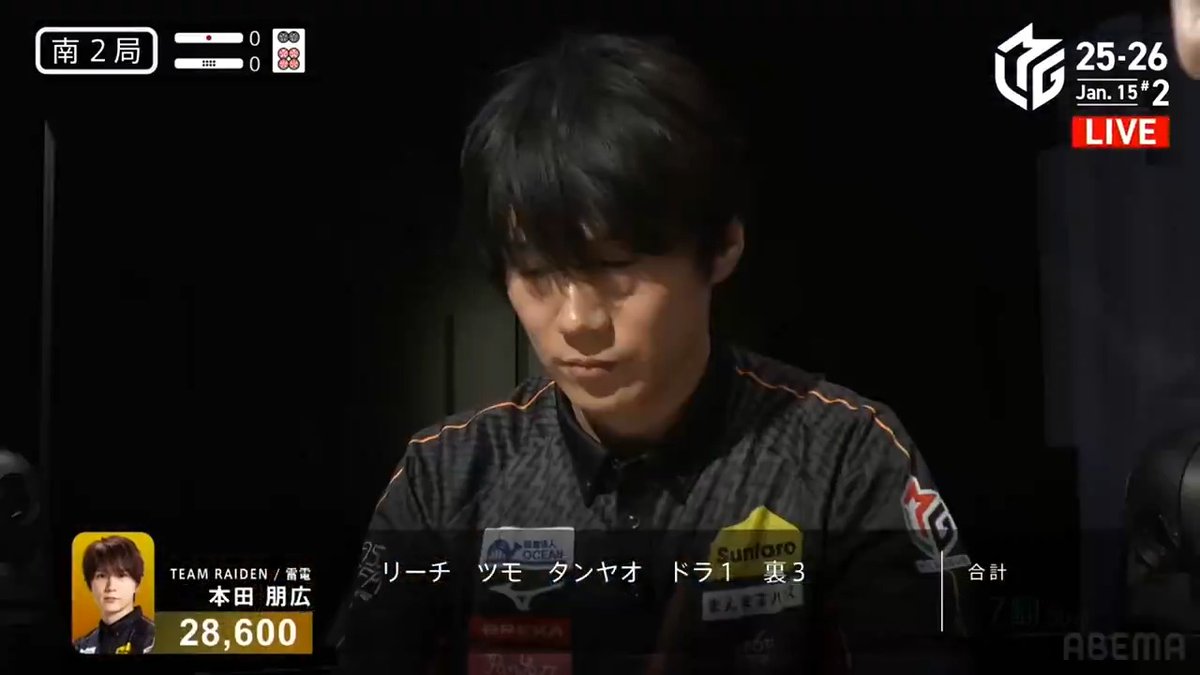 #Mリーグ 2025-26試合ダイジェスト📹 南2局 #本田朋広 選手の跳満ツモ! スムーズに手が進んだたろう選手が 🀛🀞🀡待ち先制リーチ! しかし本田選手が紆余曲折の末 カン🀝で追いかけリーチ! ここを制したのは本田選手 🀝ツモって裏3の3000・6000⚡ 👇動画タップで今すぐ無料視聴