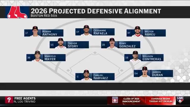 .Steve Phillips discusses what's next for the Red Sox after reportedly signing Ranger Suárez: “I think more likely Brendan Donovan becomes the target... I LOVE where the Red Sox are right now. They can get anybody they want in the trade market.”
