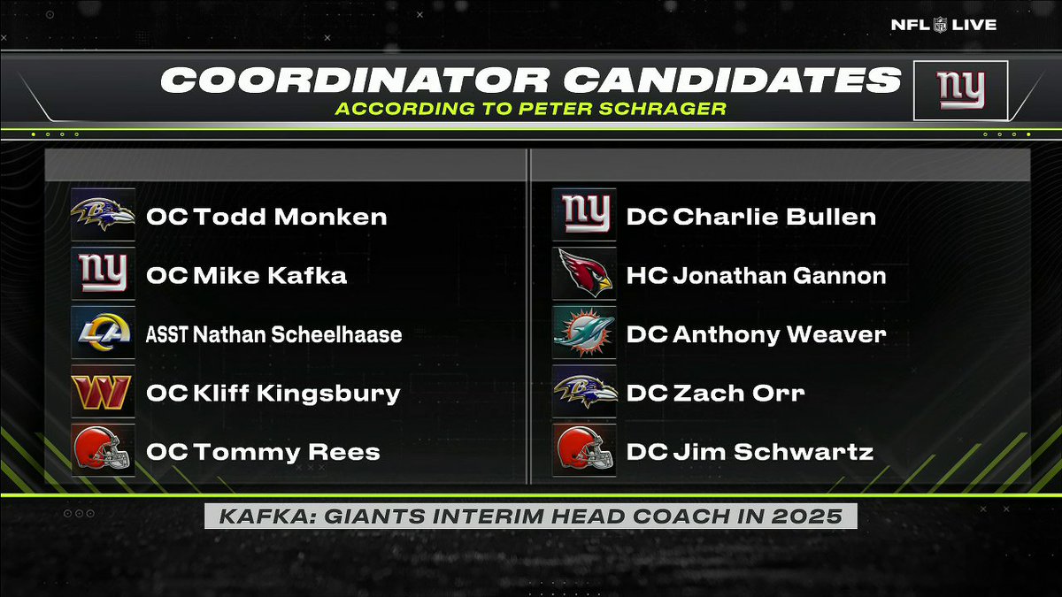 Who are the Giants considering for coordinator spots once John Harbaugh is hired? 🤔 Peter Schrager dives into who we should keep on our radar 👀