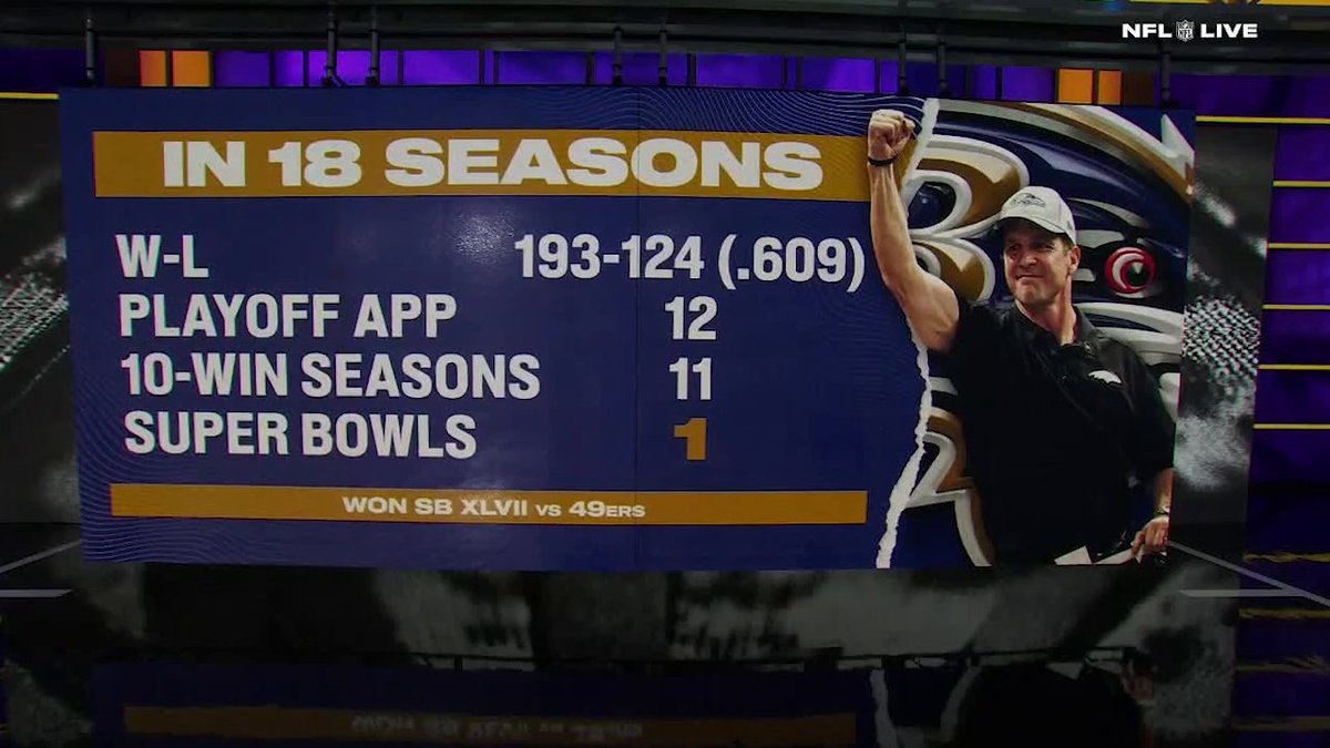 "How much [Jaxson] Dart progresses and develops will really determine if this is as good as we expect it to be." —Dan Orlovsky on what will be the key to John Harbaugh's success in New York ✍️